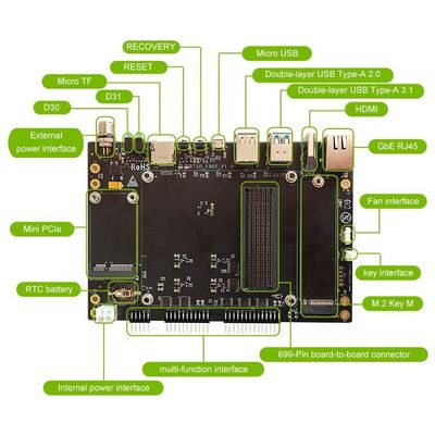 임베디드 네 NVIDIA Jetson AGX Orin 모듈 엣지 컴퓨팅용 RTSO-1002 캐리어 플레이트