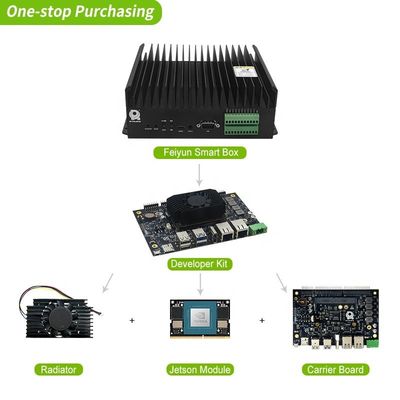 극한 온도에서 컴퓨팅을 위한 Core Jetson Orin 나노 모듈 개발 키트