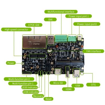 오린 NX/오린 나노/TX2 NX/Xavier NX 캐리어 보드의 Nvidia Orin Nano8g 개발자 키트