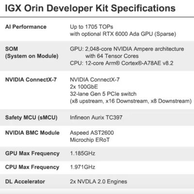 262.7 x 382 x 151.2mm NVIDIA IGX 오린 개발자 키트 940-23840-0001-000 최대 1705TOPs